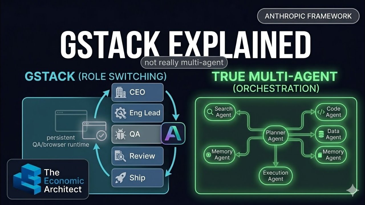 gstack Explained: Gary Tan’s AI Coding Workflow - YouTube