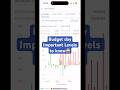 Budget Day Trading #agfintalk #budgetexpectations #budgetoutlook #unionbudget #unionbudgetindia
