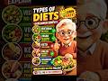 🥗 Types of Diets in English | Vegan, Keto &amp; More | Easy English Vocabulary #shortsforkids #shorts