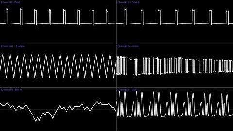 Emerald Hill Zone - Masato Nakamura (FDS 128Hz Cover) [Oscilloscope View]
