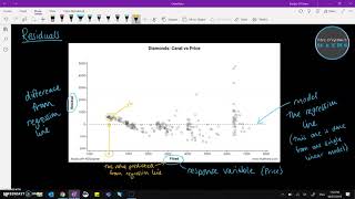 Bivariate Data - Extras: Residuals