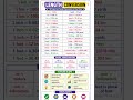 All Important Length Conversions in One Chart. #length #mathematics
