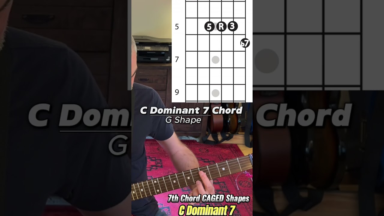 7th Chord CAGED Shapes | Dominant 7