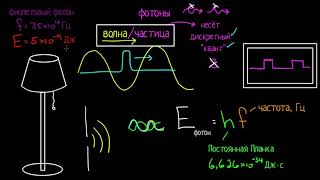 Энергия фотона (видео 1) | Квантовая физика | Физика