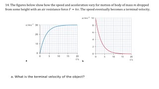 Sample Problem on Drag Force and Terminal Velocity