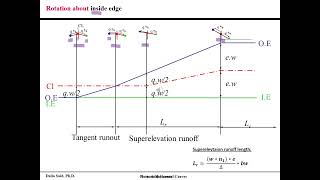 Horizontal Alignment G4  Part 2