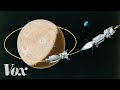 Apollo 11 Mission Facts