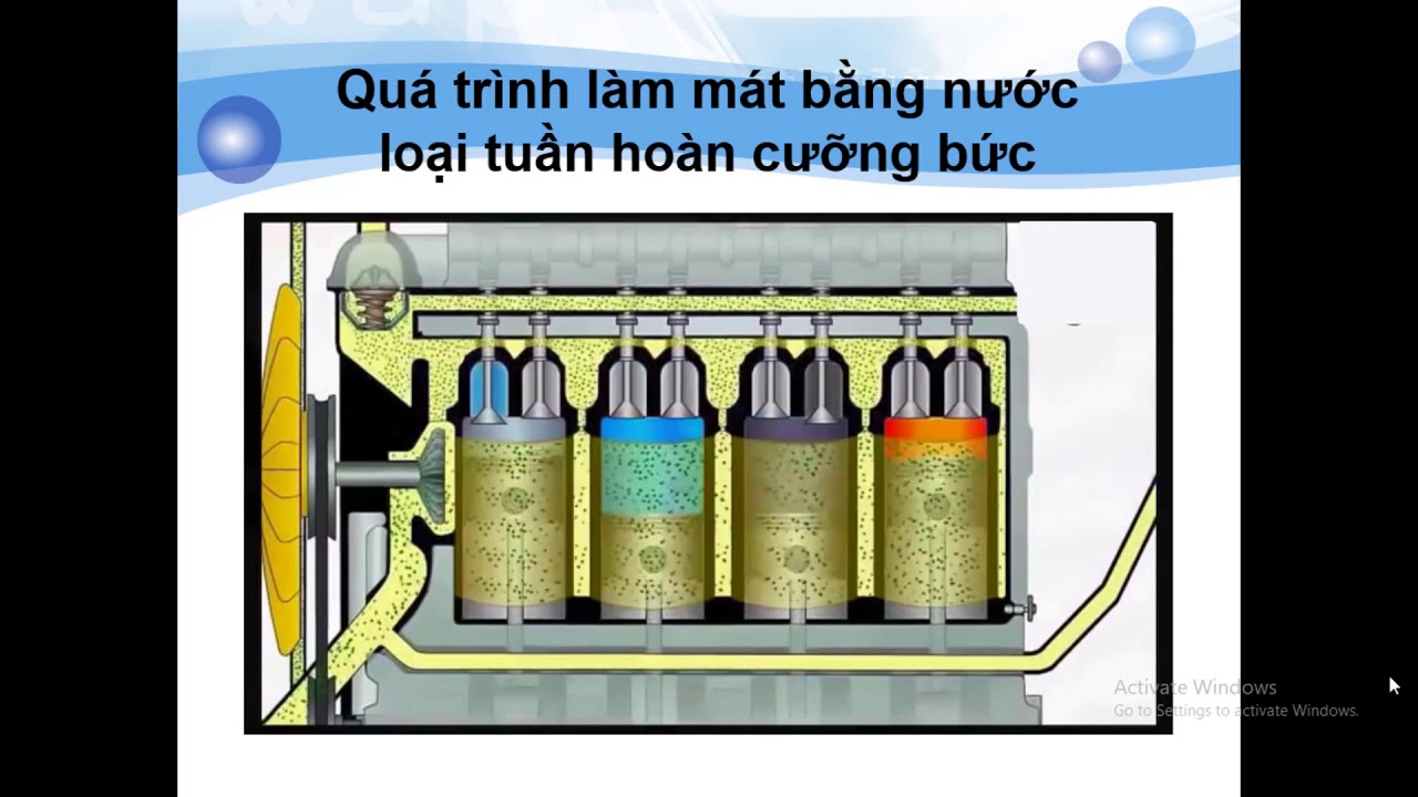 CÔNG NGHỆ 11 - BÀI 26: HỆ THỐNG LÀM MÁT - youtube