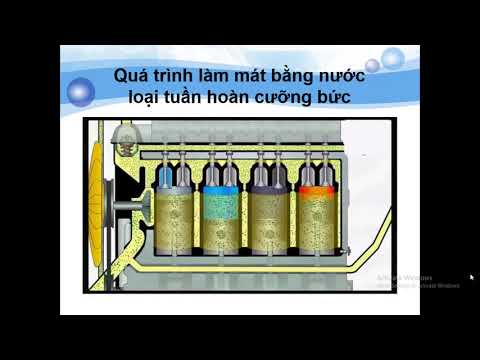 Video CÔNG NGHỆ 11 - BÀI 26: HỆ THỐNG LÀM MÁT - youtube