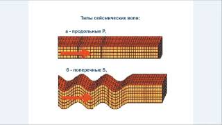 Генерация Продольными И Поперечными Волнами [Аудио]. 18.09.22.