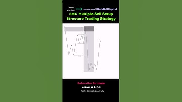 🎽 SMC Multiple Sell Setup Price Action Structure Trading Strategy