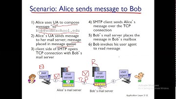 Lecture 10: Electronic Email | SMTP | POP3 | IMAP