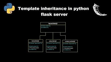 Template inheritance and template splitting in python flask server jinja templates
