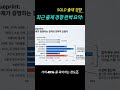 최근 SQLD 시험, 예전 기출만 풀면 왜 떨어질까