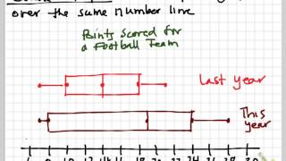 Celebrity Dot Plots and Analyzing Box Plots Wealth