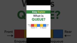 Easy Explain Series - Queue Data Structure! | DSA