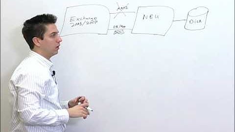 Symantec: NetBackup Exchange Granular Recovery  Part 1