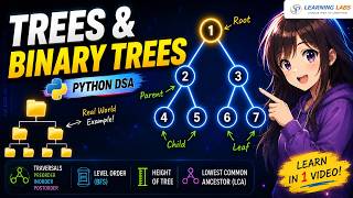 Learn Trees & Binary Trees in Python | Full DSA Tutorial with Coding Learn Trees & Binary Trees in Python | Full DSA Tutorial with Coding