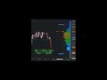 Level Holds, Late Balance Entry = Clean Short  #trading
