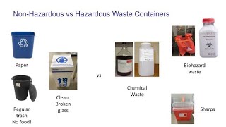 Hazardous Waste segregation in the Laboratory