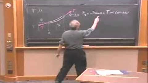 Derivation of Wave Equation for a String