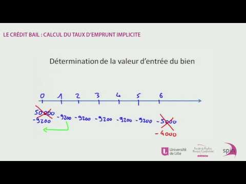 Les avantages et les inconvénients de la location d’un véhicule