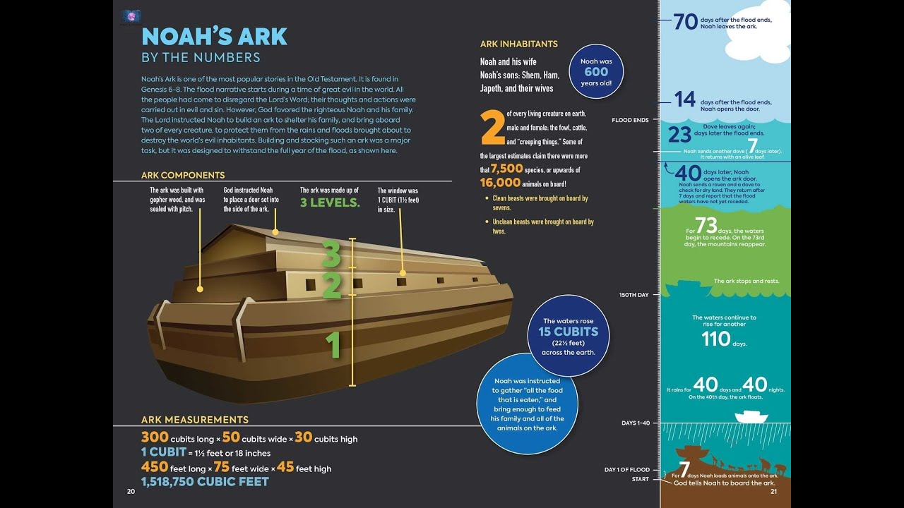 'Noah's Ark' discovered on Turkish mountain YouTube