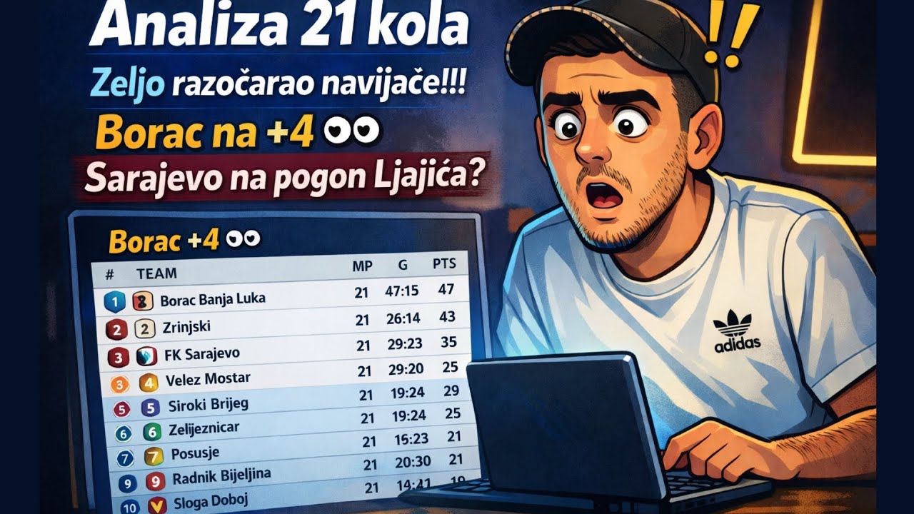 ANALIZA 21 kola PLBiH 🙄⚽️⁉️ Stojanovic dobio podrsku ⁉️Maksimovic napustio Slogu 👀⁉️Borac na + 4 👀⁉️