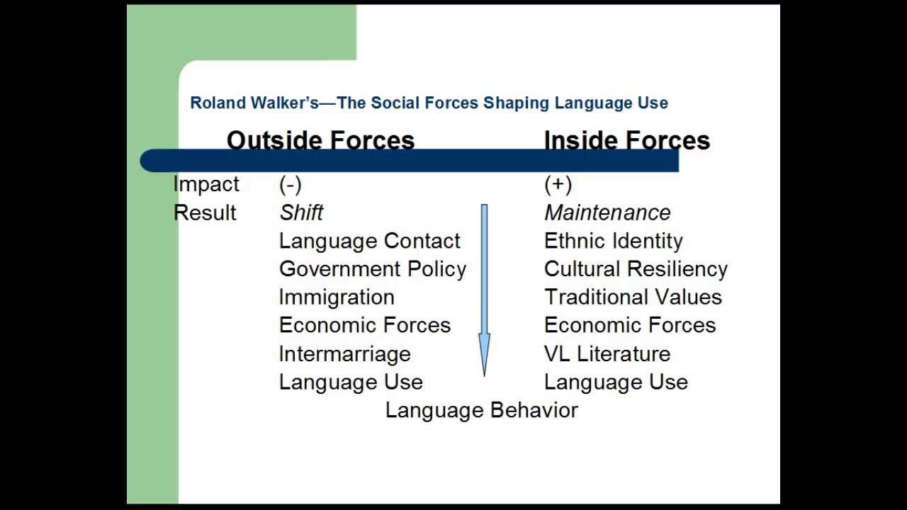 Week 5 Lecture--Language Attitudes Part 2