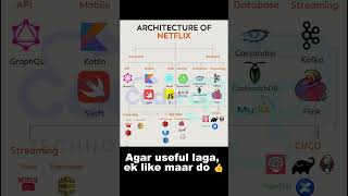 Design Netflix! 🤯 How $193 BILLION Streaming Giant Works (System Design)