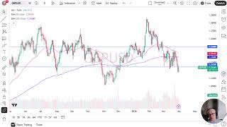 Gbpusd Price Ysis Pound Slams Into Resistance