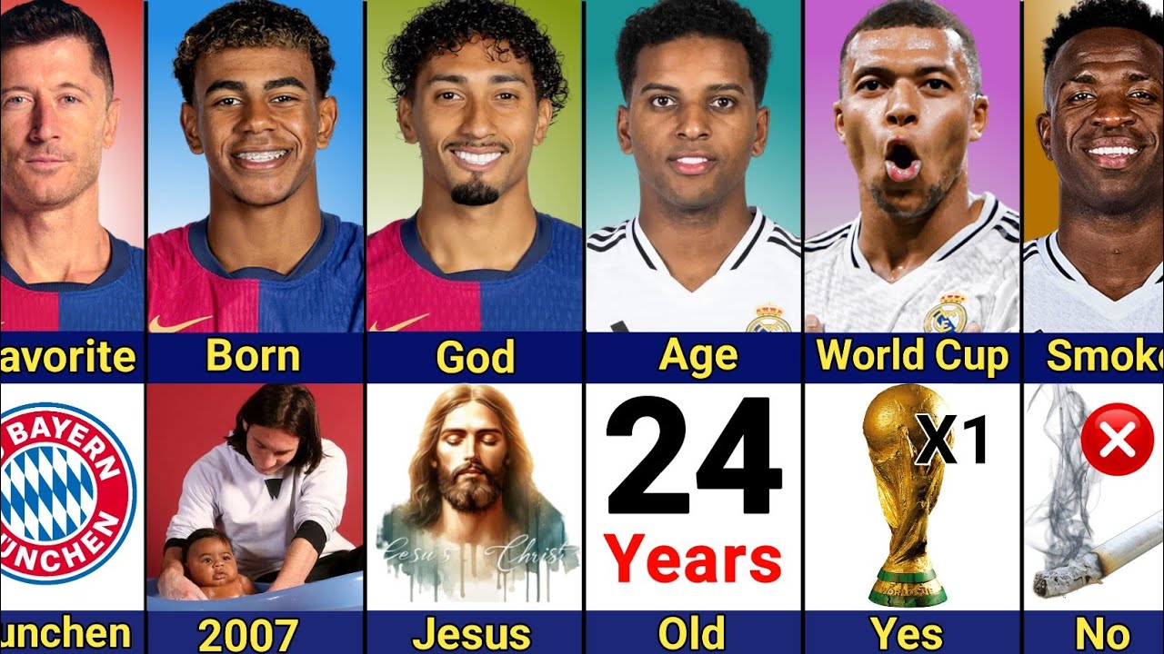 Comparison: Mbappé vs Vinicius vs Rodrygo vs Yamal vs Raphinha vs Lewandowski | Elclassico Trio ‼️