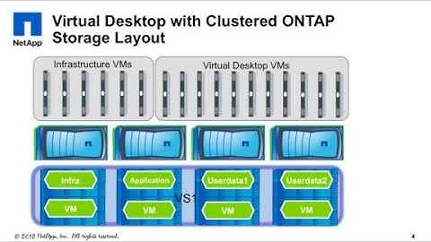 Data Mobility for Virtual Desktops