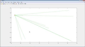 MultiUser Detection Initial Ranging OFDM Matlab Projects