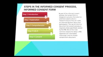 Good Clinical Practice (GCP) Informed Consent