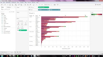 Tutorial Visualisasi Data Menggunakan Tableau Public
