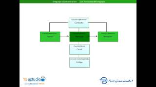 Las funciones del lenguaje
