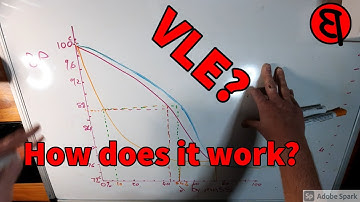 What is VLE, and how do you use it in Distillation?