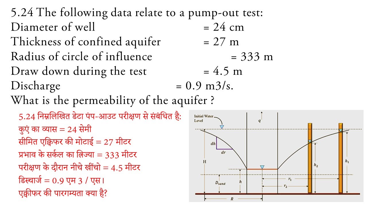 Related data