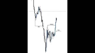 Usoil Easy Captured Pips #gold #forex #bitcoin#crypto#itc#smc#smc concepts