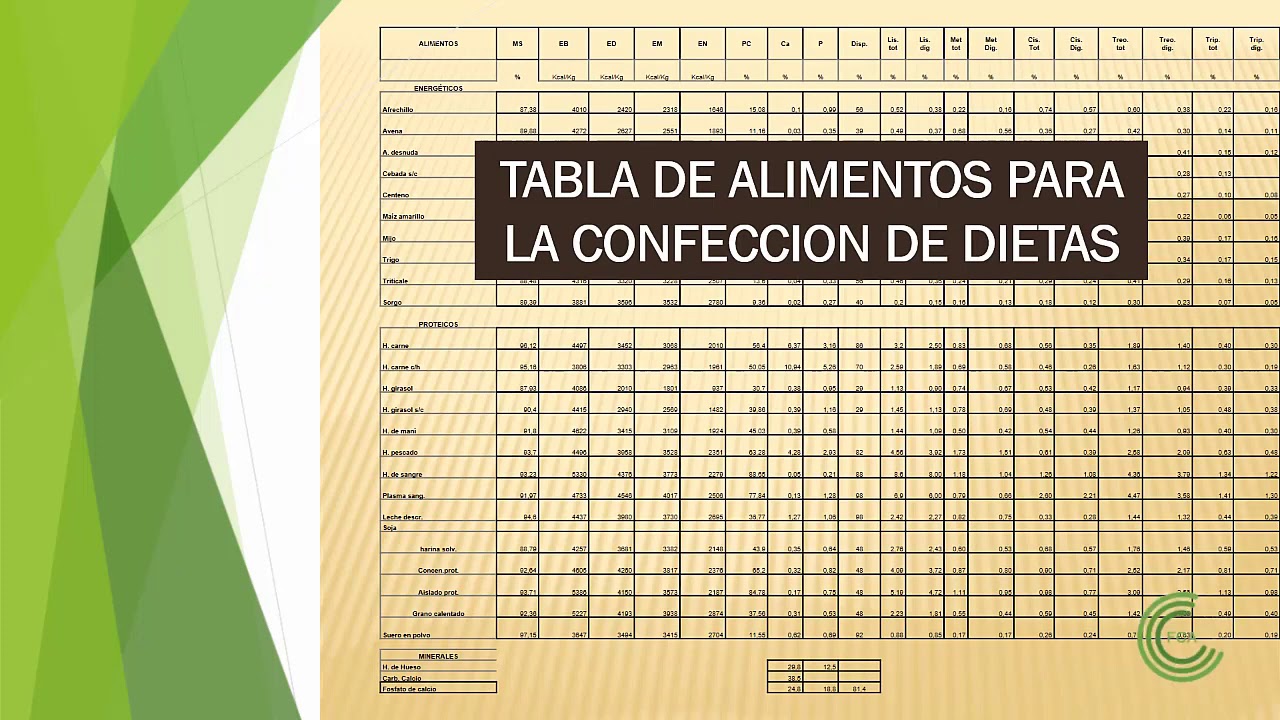 Dietas para Cerdos. Elaboración y cálculo (Parte 1) - YouTube