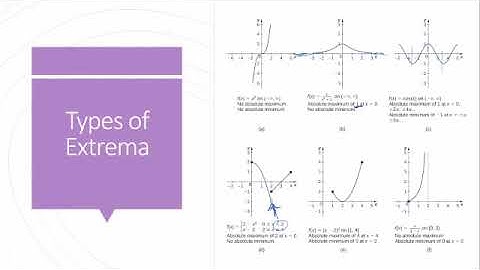 Calculus 1, Section 4.3 part 1