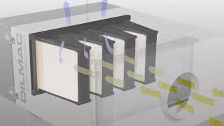 Local Exhaust Ventilation (LEV) - ESTA OILMAC Series - Oil Mist Separator