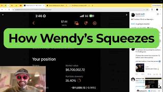 This is How Wendy’s Stock Squeezes
