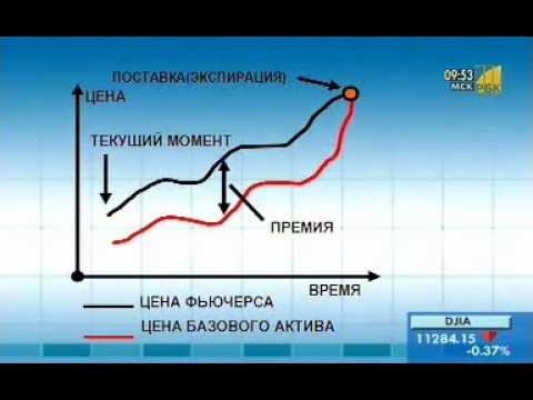 Фьючерсный контракт на акцию. Подробное объяснение.