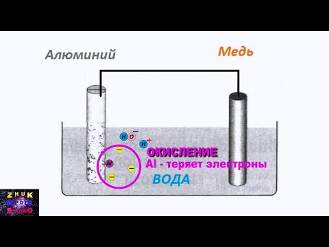 Бейне: Алюминий анод дегеніміз не?