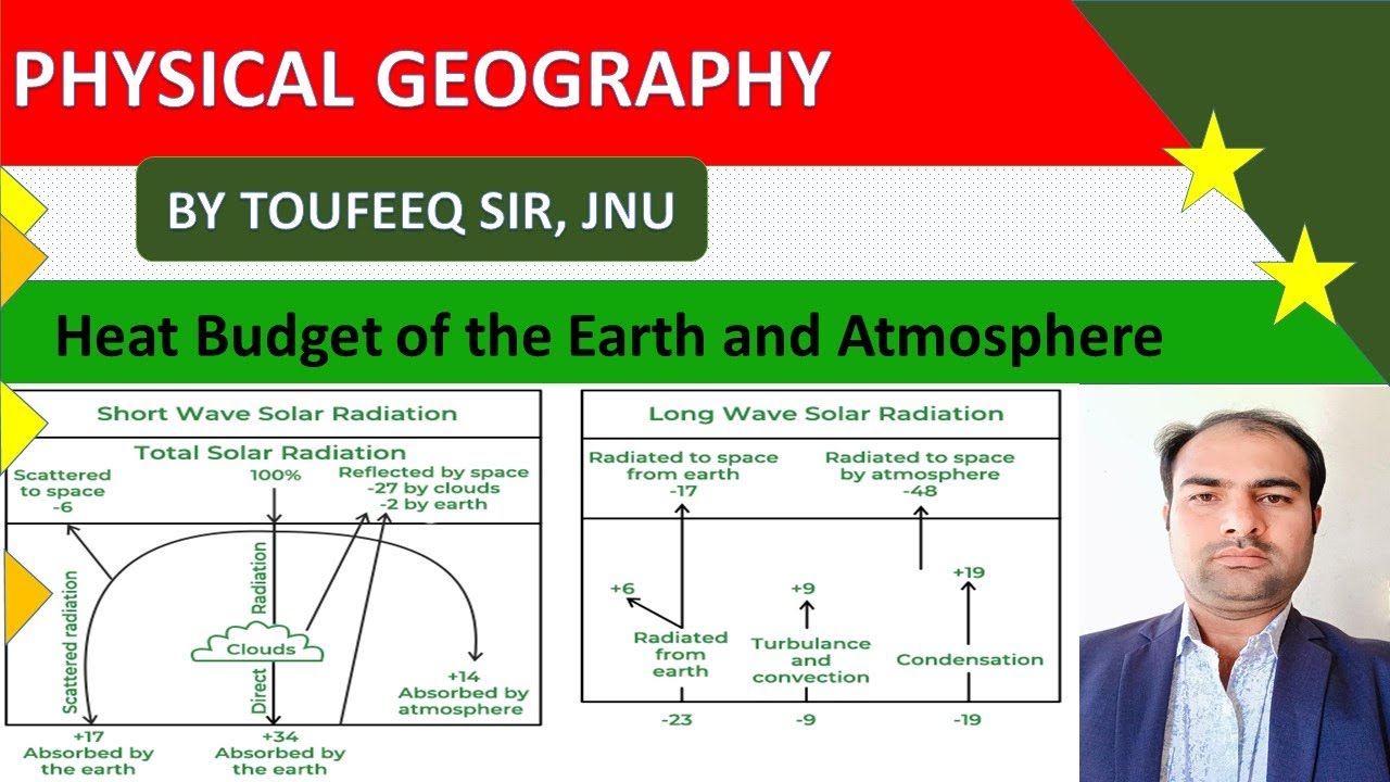 Insolation and Heat Budget of the Earth and the Atmosphere [Part- 2 ...