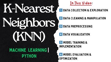 🚨K-Nearest Neighbors (KNN) Explained with Code! 🚀 Hands-on ML Guide🔥