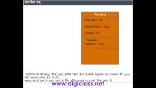 03C++21 Priority Queue (C++ Programming Language in Hindi)