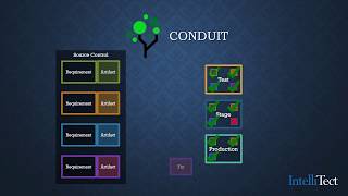 Conduit